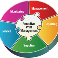 Managed Print Services