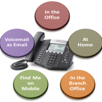 Hosted VOIP
